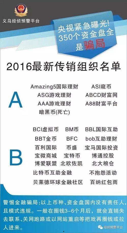 最新资金盘爆料,投资者需警惕的五大风险