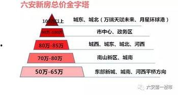 六安房产爆料网站最新,最新爆料揭示房价走势与热门楼盘盘点” 第2张 六安房产爆料网站最新,最新爆料揭示房价走势与热门楼盘盘点” 第2张