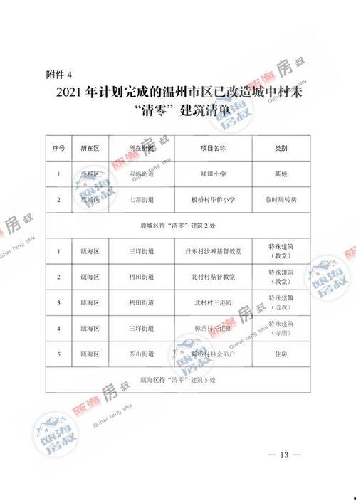 幸福汇五期最新爆料,全新爆料揭示项目亮点与未来展望 第2张 幸福汇五期最新爆料,全新爆料揭示项目亮点与未来展望 第2张
