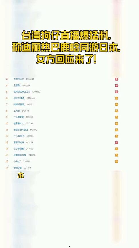台湾狗仔最新爆料网址,揭秘最新热门事件内幕 第3张 台湾狗仔最新爆料网址,揭秘最新热门事件内幕 第3张