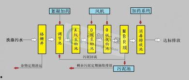 新闻爆料和污水的区别,辨别信息真伪的指南 第2张 新闻爆料和污水的区别,辨别信息真伪的指南 第2张