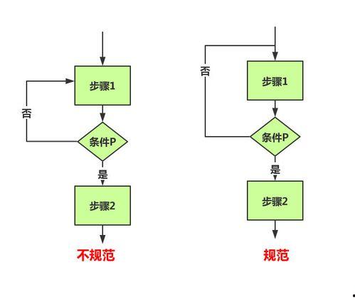 视频供应商爆料流程图,一图读懂行业秘密 第2张 视频供应商爆料流程图,一图读懂行业秘密 第2张