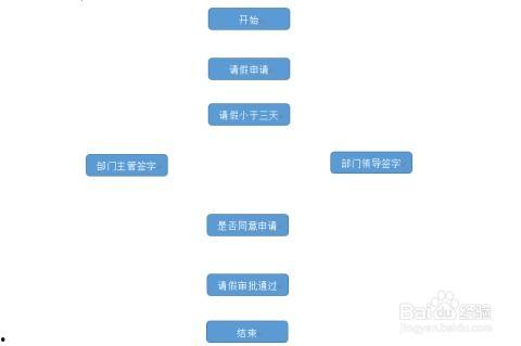 视频供应商爆料流程图,一图读懂行业秘密 第3张 视频供应商爆料流程图,一图读懂行业秘密 第3张