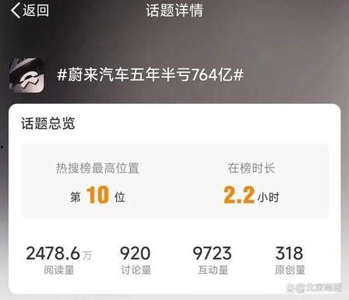 蔚来最新裁人爆料视频,揭秘裁员背后真相与行业挑战” 第2张 蔚来最新裁人爆料视频,揭秘裁员背后真相与行业挑战” 第2张