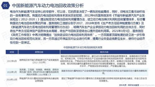 新能源电池爆料新闻稿,揭秘未来能源存储革命 第3张 新能源电池爆料新闻稿,揭秘未来能源存储革命 第3张