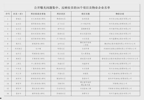 郑州物业最新爆料,揭秘小区管理背后的真相 第2张 郑州物业最新爆料,揭秘小区管理背后的真相 第2张