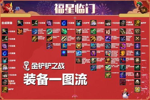 金铲铲福星最新爆料,神秘力量觉醒，福星降临助力冒险之旅