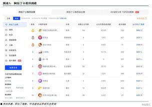 爆料今日小程序有哪些,爆款生成秘籍大公开！  第2张