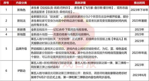 第五周年爆料新闻内容怎么写,独家爆料背后的精彩瞬间